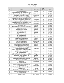 2015 Cable Claims List