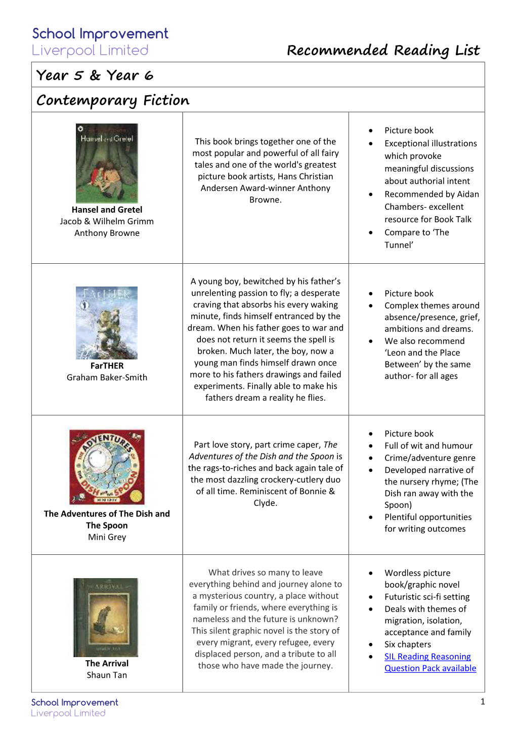Recommended Reading List Year 5 & Year 6 Contemporary Fiction
