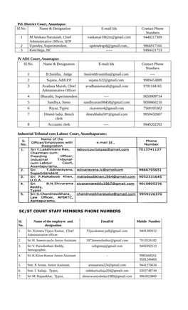 Prl. District Court, Anantapur. Sl.No. Name & Designation E-Mail Ids