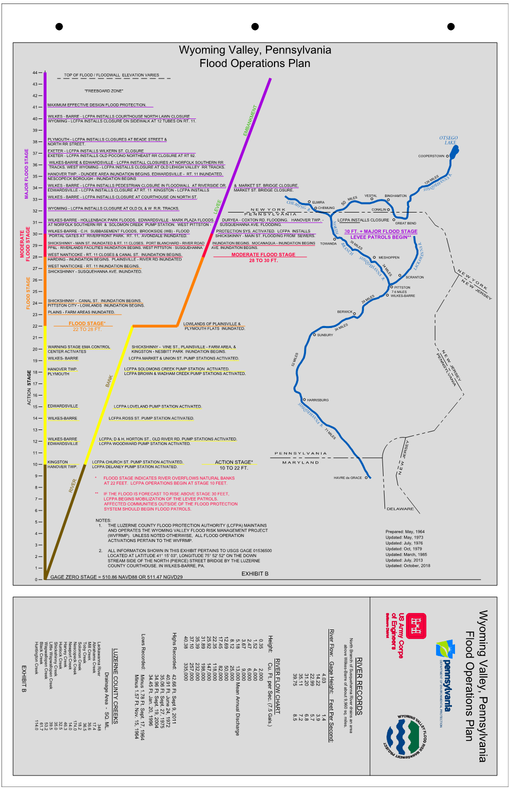 Wyoming Valley, Pennsylvania Flood Operations Plan Wyoming Valley, Pennsylvania Flood Operations Plan