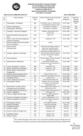 Bangladesh Inland Water Transport Authority 141-143, Matijheel C/A, Dhaka-1000 Conservancy & Pilotage Department