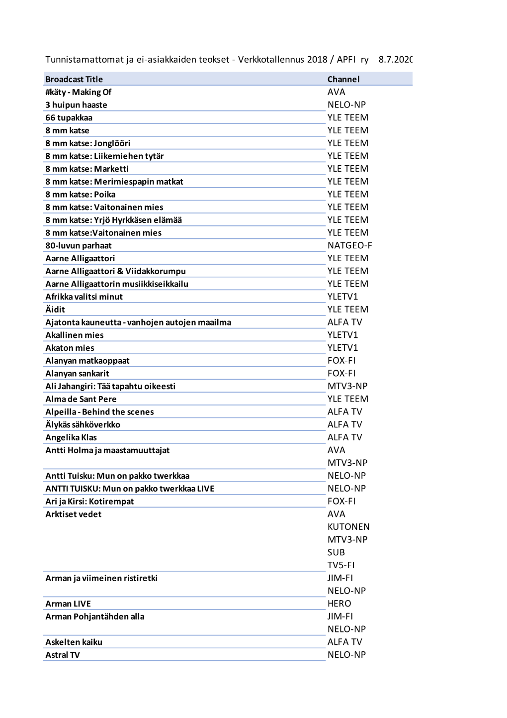 Tuntemattomat Npvr