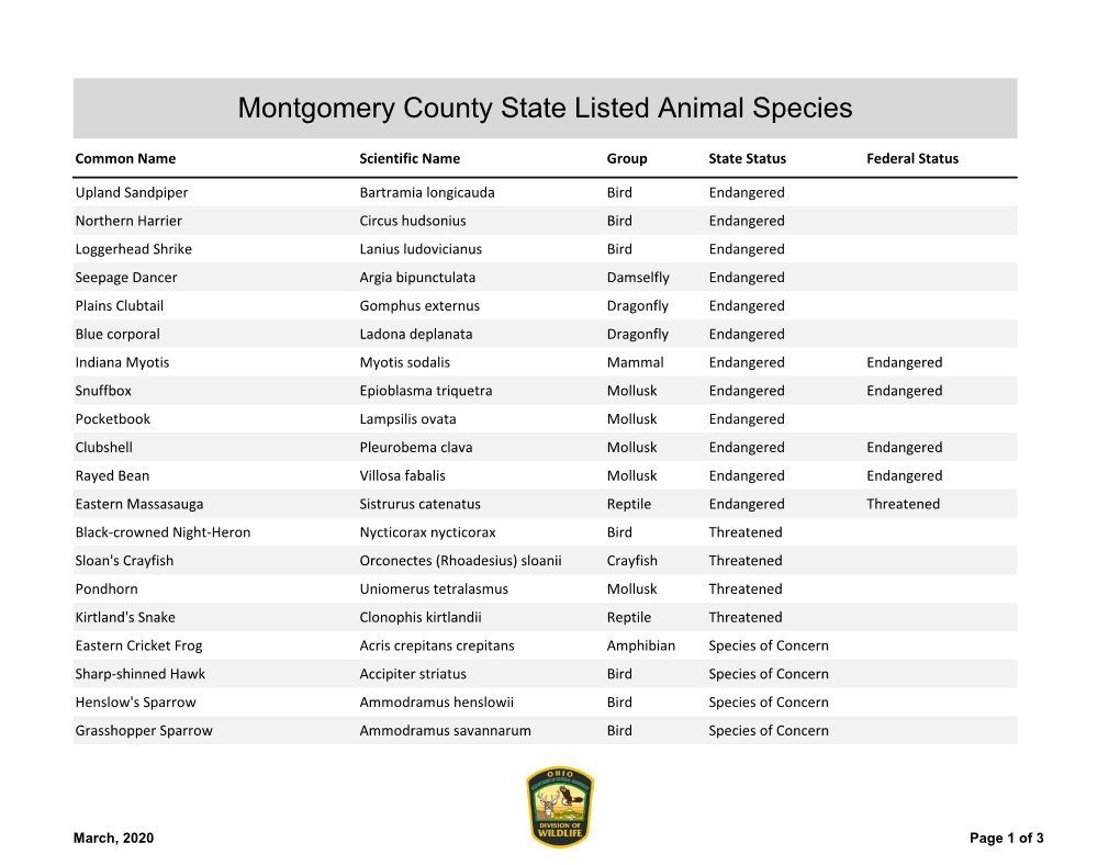 Montgomery County State Listed Animal Species