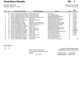 Final Race Results T2 1