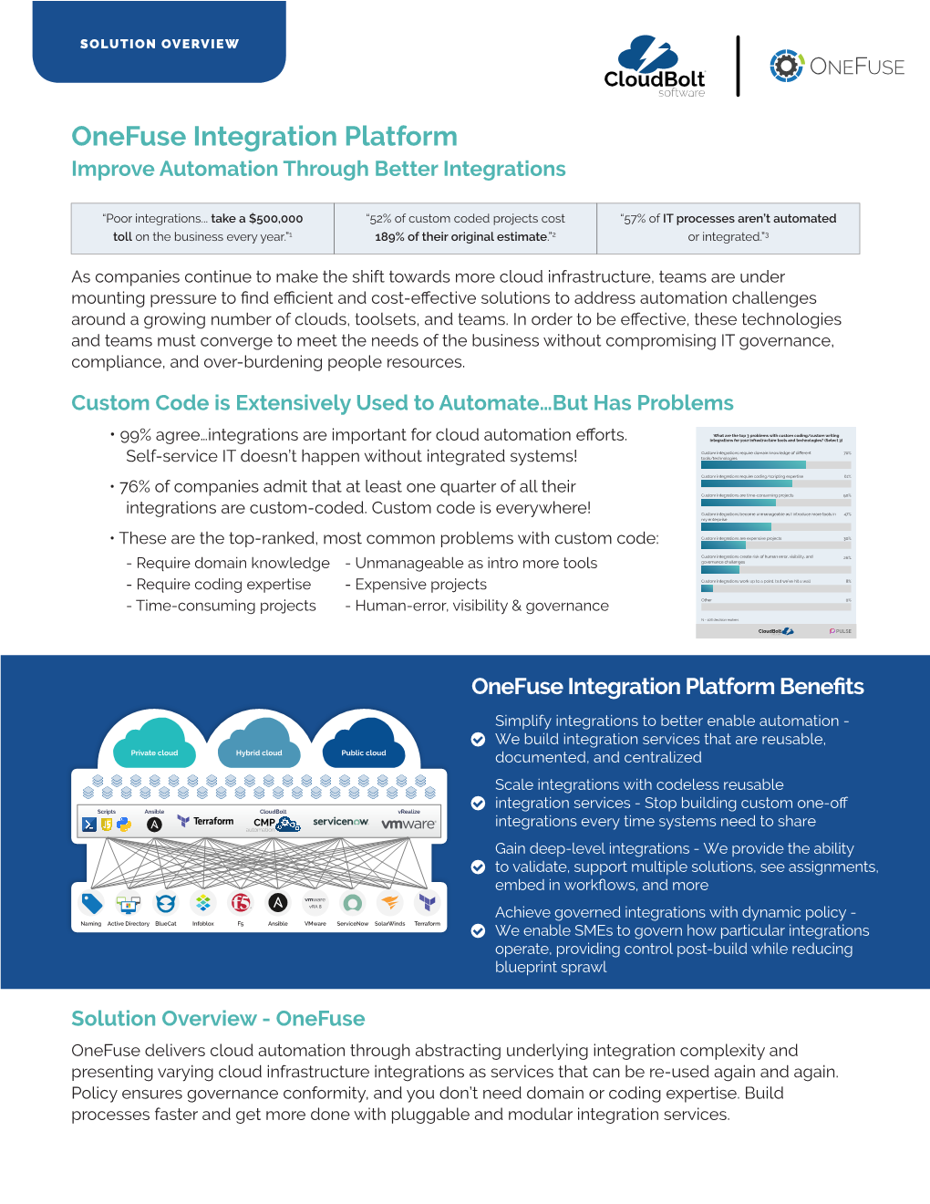 Onefuse Integration Platform