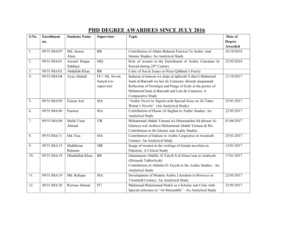 PHD DEGREE AWARDEES SINCE JULY 2016 S.No