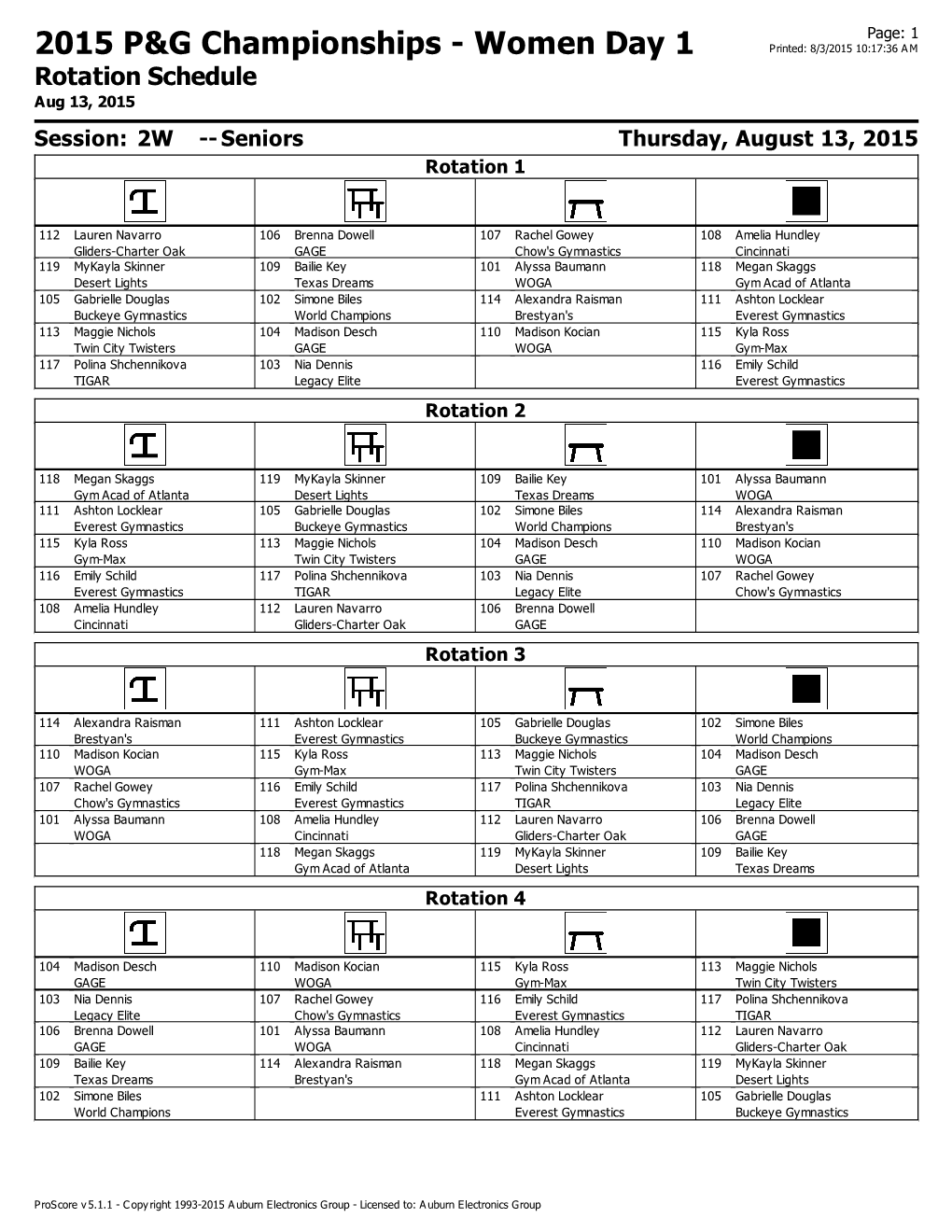 2015 P&G Championships