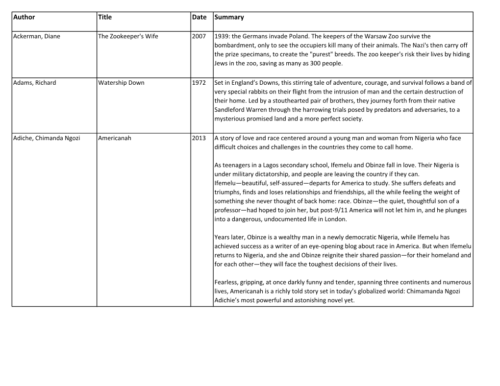 Author Title Date Summary