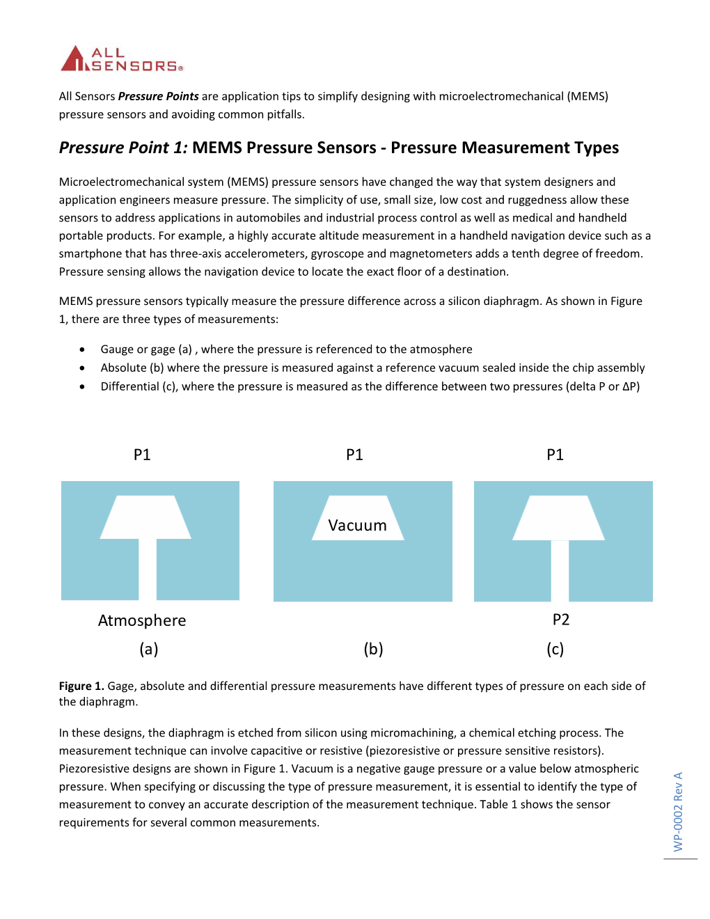 MEMS Pressure Sensors - Pressure Measurement Types