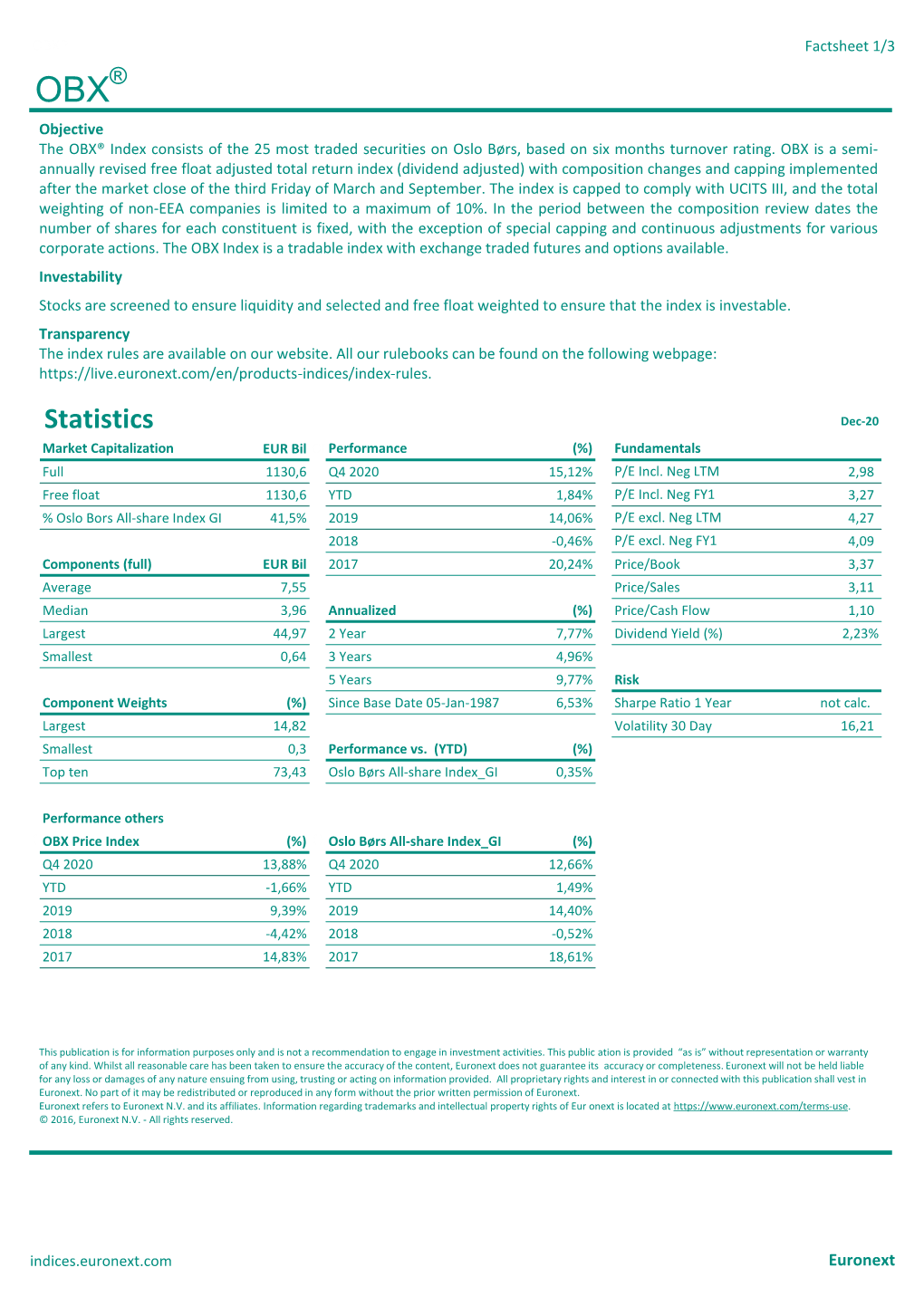 Statistics Dec-20 Market Capitalization EUR Bil Obxperformance (%) Fundamentals Full 1130,6 Q4 2020 15,12% P/E Incl