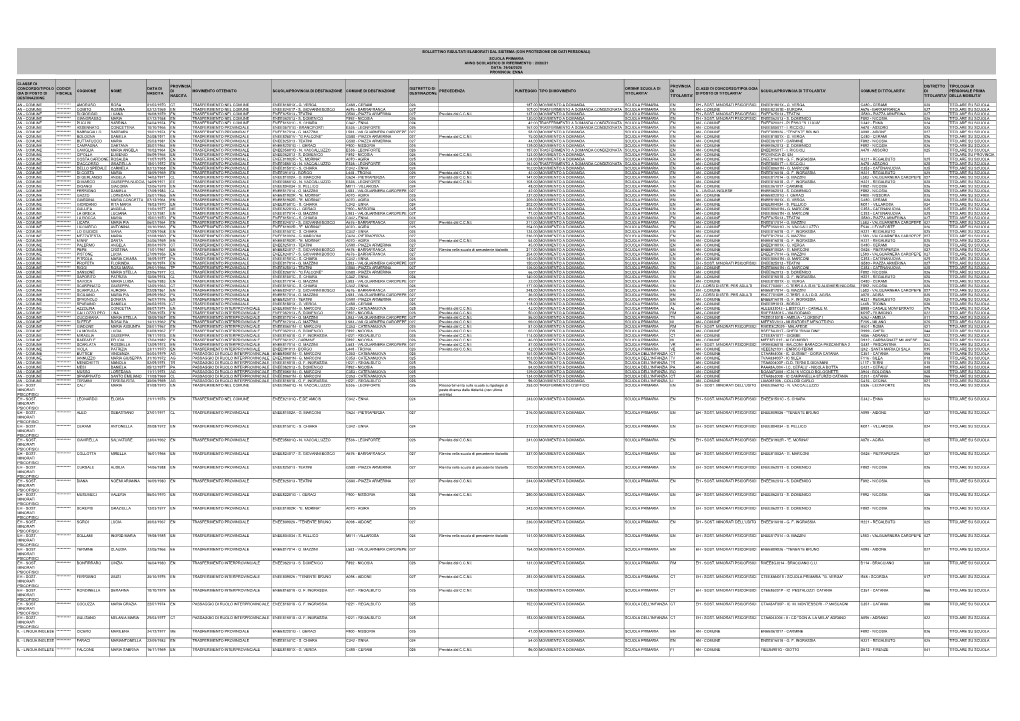 Classe Di Concorso/Tipolo Gia Di Posto Di Destinazione