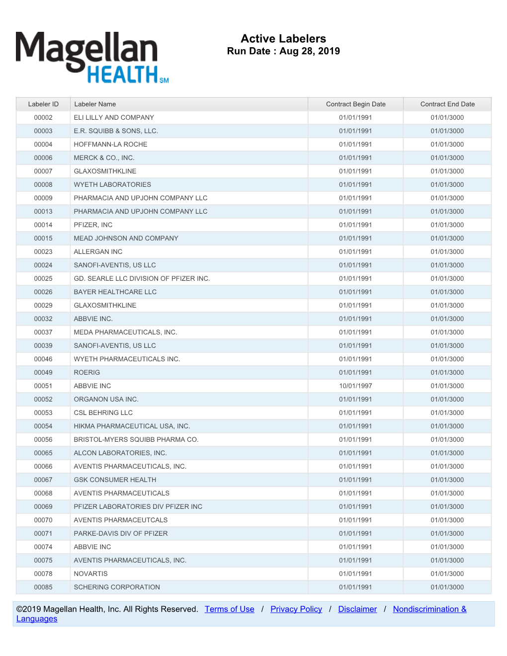 Active Labelers Run Date : Aug 28, 2019