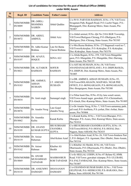 List of Candidates for Interview for the Post of Medical Officer (MBBS) Under NHM, Assam Sl Regd