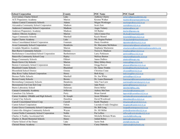 School Corporation County POC Name POC Email 21St Century Charter School Lake Anthony Cherry ACE Preparatory Academy Marion Kris