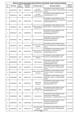 20120-21 Chamarajaranagara District 500 Eco Club Schools Grant Transferred Details Sl