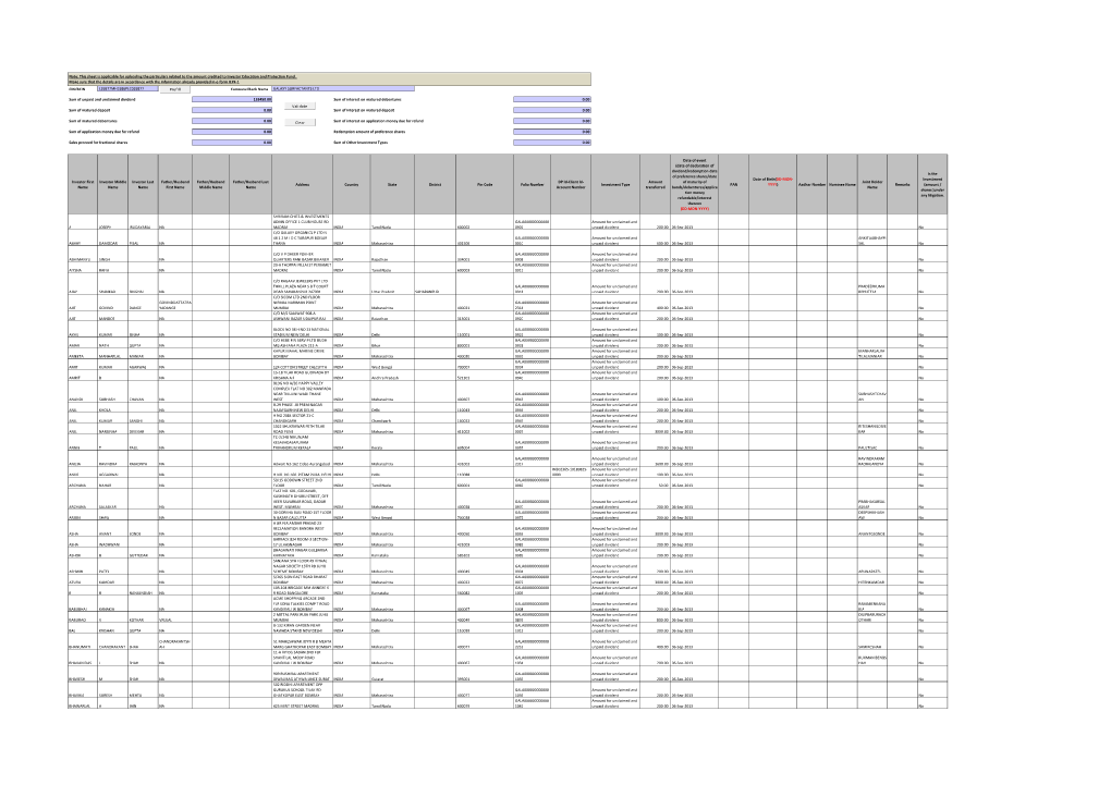 Unpaid Dividend FY 2012-13 (Transferred To