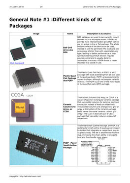 Different Kinds of IC Packages