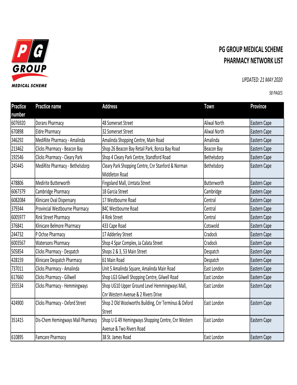 PGG Pharmacy List