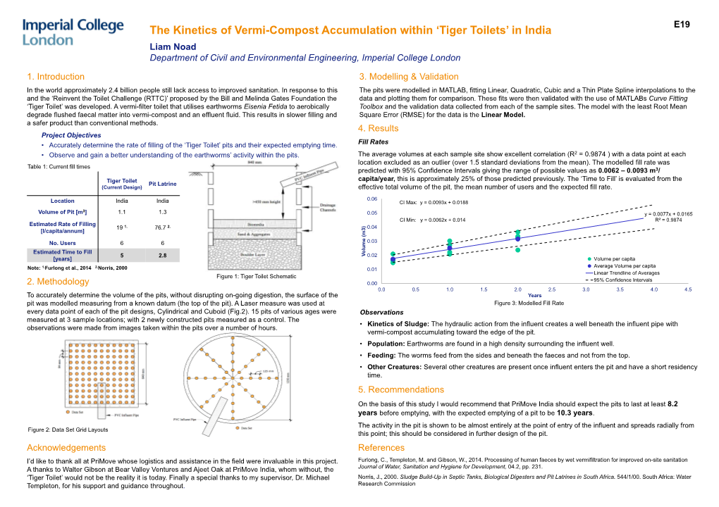 The Kinetics of Vermi-Compost Accumulation Within 'Tiger Toilets'