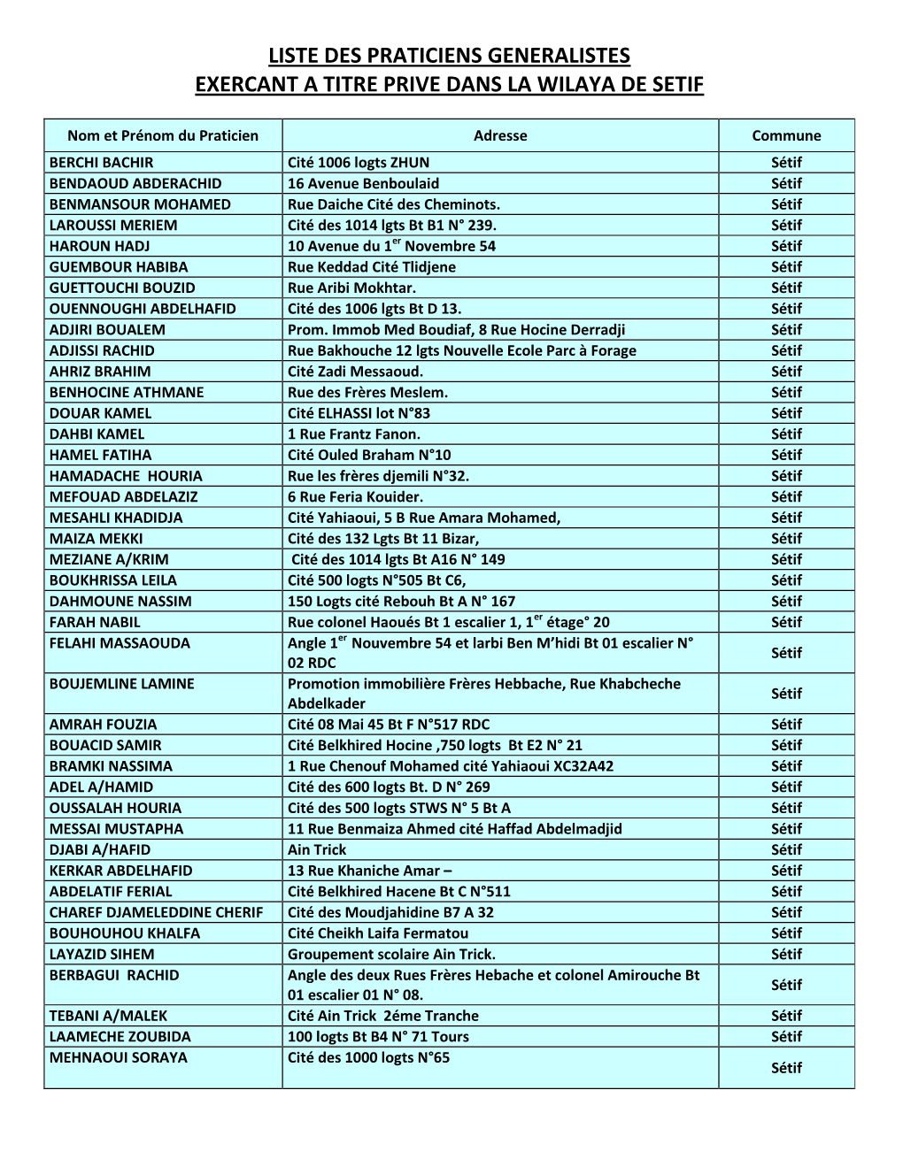 Liste Des Praticiens Generalistes Exercant a Titre Prive Dans La Wilaya De Setif