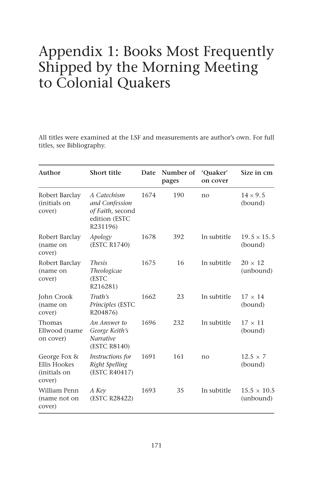 Books Most Frequently Shipped by the Morning Meeting to Colonial Quakers