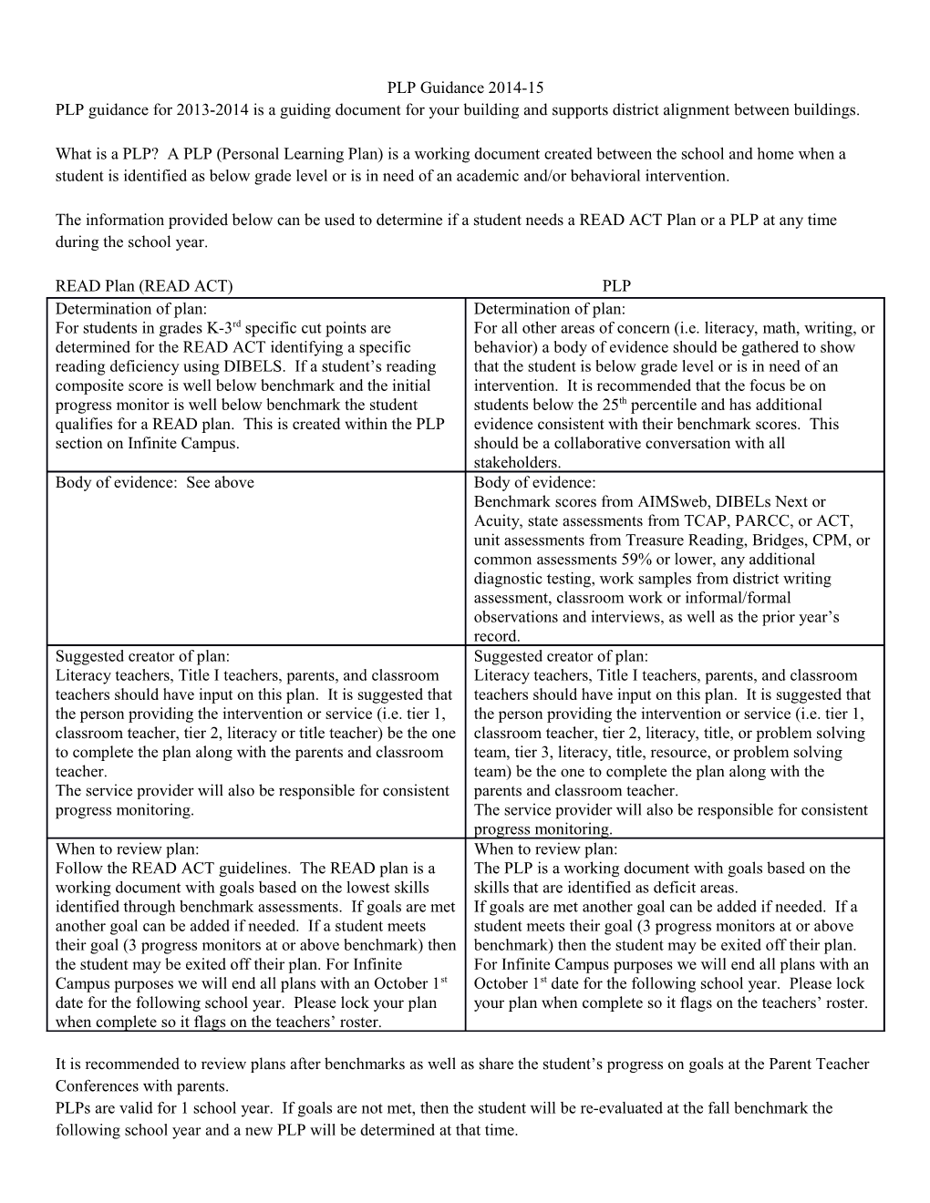 PLP Guidance for 2013-2014 Is a Guiding Document for Your Building and Supports District