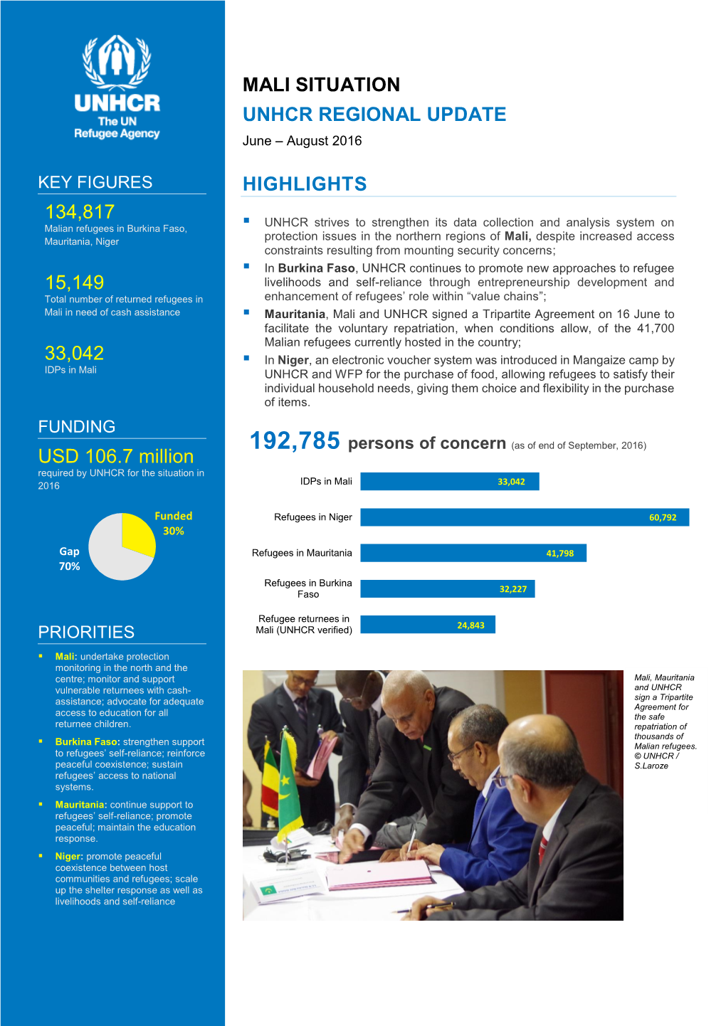 Mali Situation Unhcr Regional Update Highlights 134,817