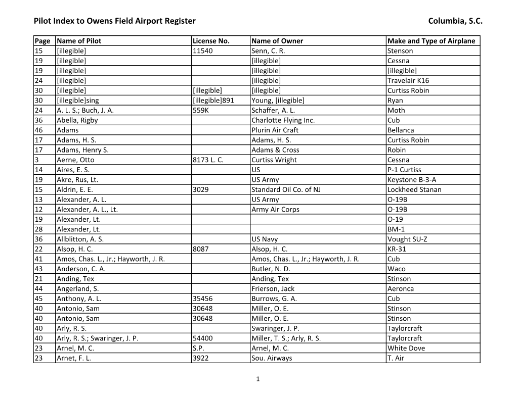 Pilot Index to Owens Field Airport Register Columbia, S.C