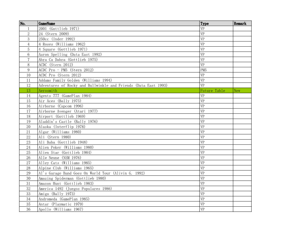 881 in 1 Virtual Pinball Game List