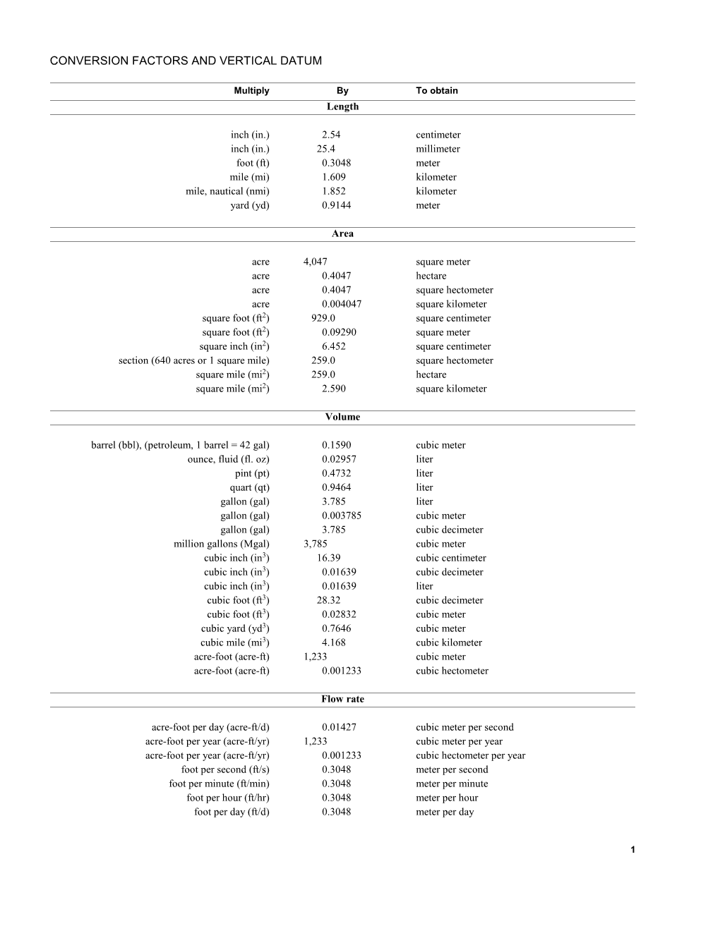 Conversion Factors and Vertical Datum