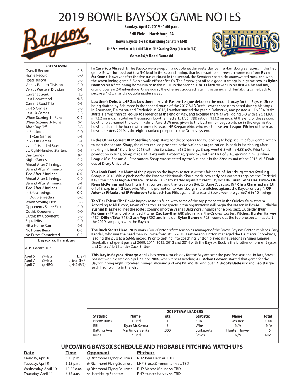 2019 BOWIE BAYSOX GAME NOTES Sunday, April 7, 2019 - 1:00 P.M