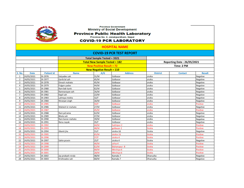 Hospital Name Covid-19 Pcr Test Report