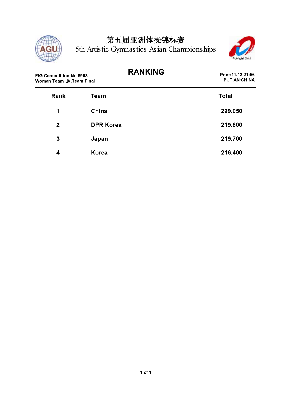 RANKING 第五届亚洲体操锦标赛5th Artistic Gymnastics Asian