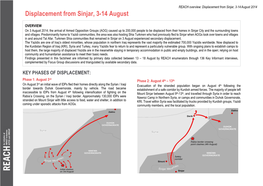 Displacement from Sinjar, 3-14 August 2014