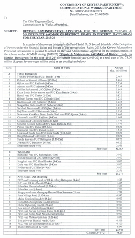 Revised Administrative Approval for the Scheme "Repair & Maintenance (Aom&R) of District Roads in District Battagram for the Year 2019-20