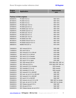 Rover V8 Engine Number Reference Chart V8 Register
