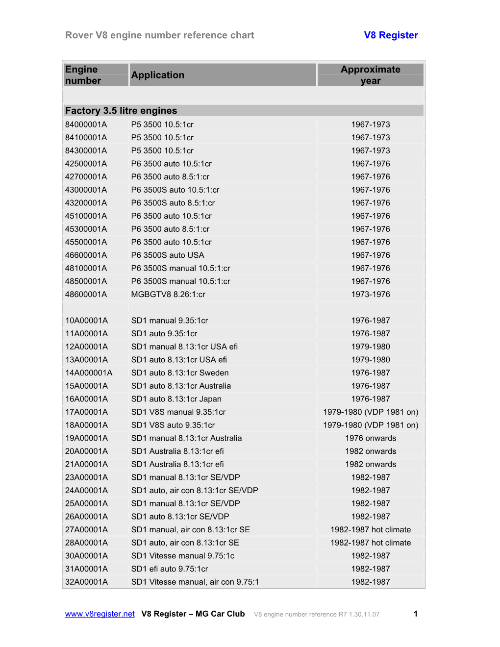 rover-v8-engine-number-reference-chart-v8-register-docslib