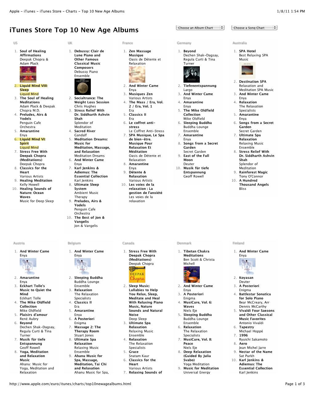 Itunes - Itunes Store - Charts - Top 10 New Age Albums 1/8/11 1:54 PM Itunes Store Top 10 New Age Albums Choose an Album Chart Choose a Song Chart