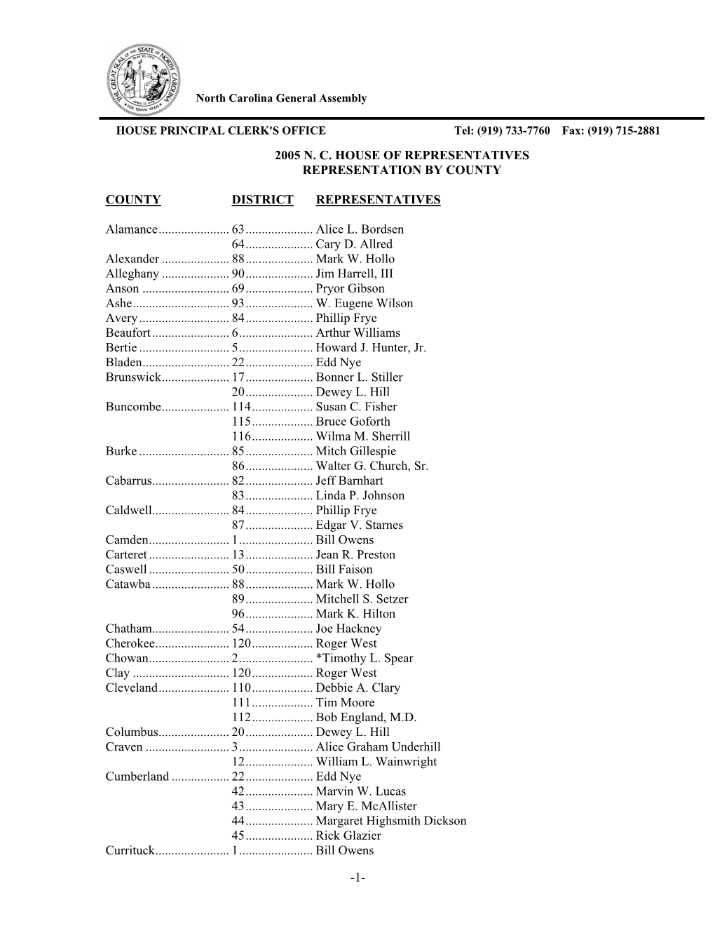 2005 N. C. HOUSE of REPRESENTATIVES REPRESENTATION by COUNTY COUNTY DISTRICT REPRESENTATIVES Alamance...63