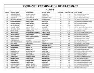 Entrance Examination Result 2020-21 Class-9 Rollno