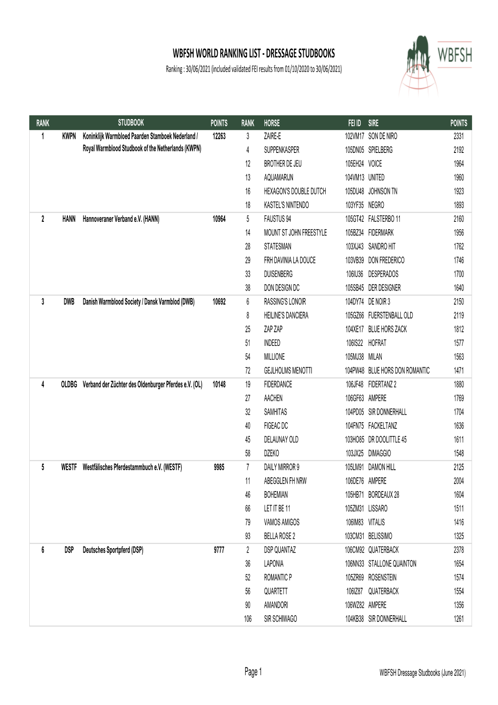 WBFSH DR Breeders 2021-06.Xlsx