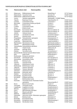 Äänestyspaikat-2017.Pdf