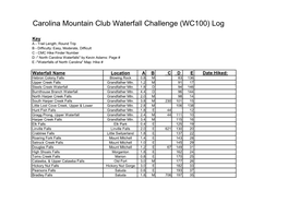 Carolina Mountain Club Waterfall Challenge (WC100) Log