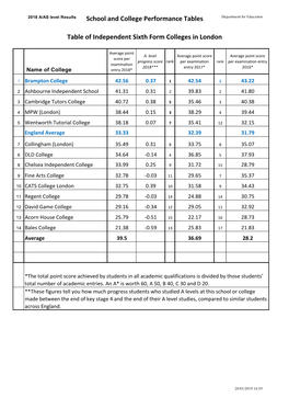 School and College Performance Tables Table Of