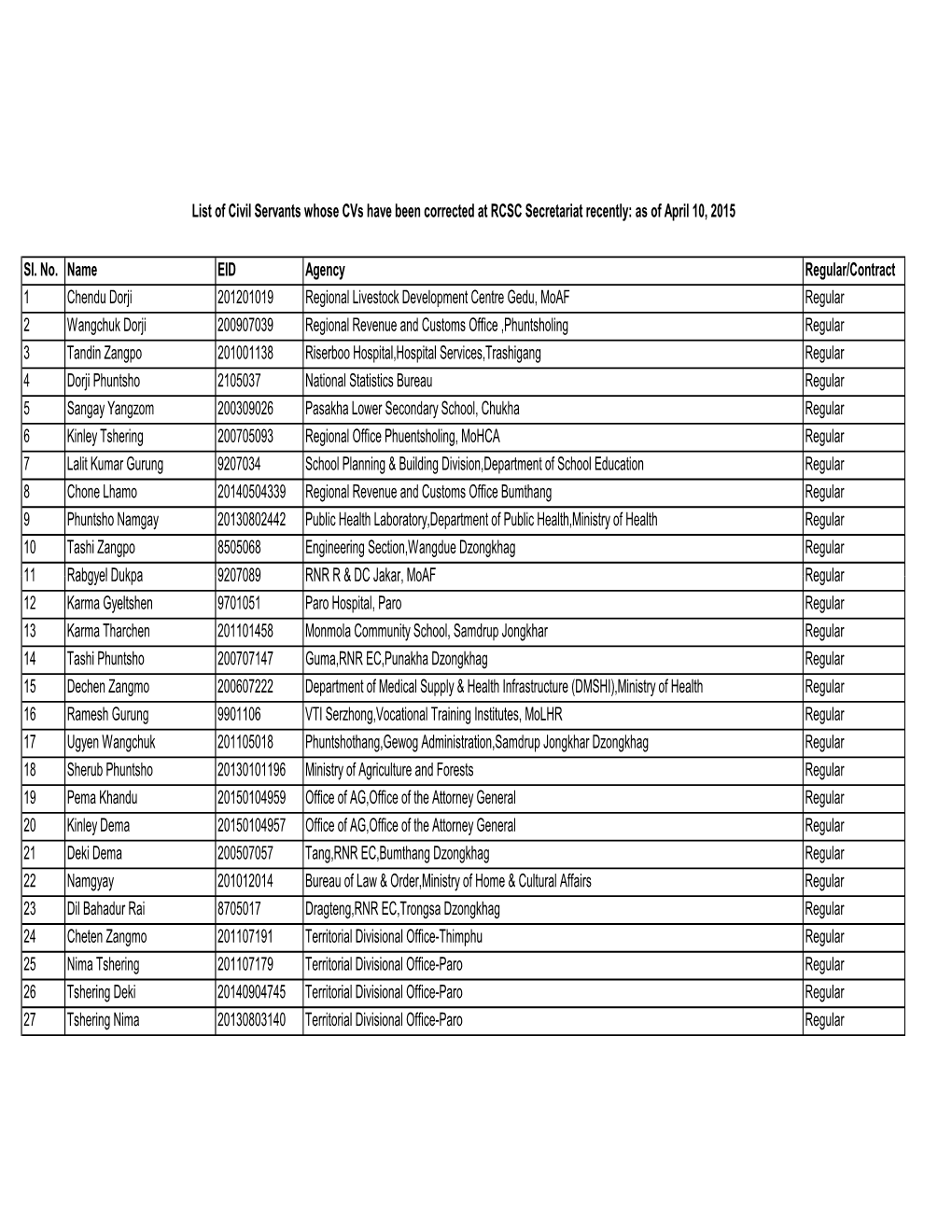 Corrected CV As of 10.04.2015.Xlsx