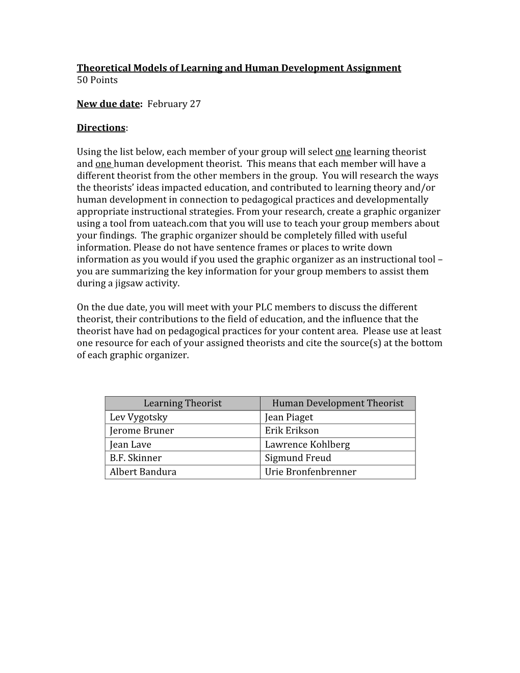 Theoretical Models of Learning and Human Development Assignment 50 Points New Due Date: February 27 Directions: Using the List