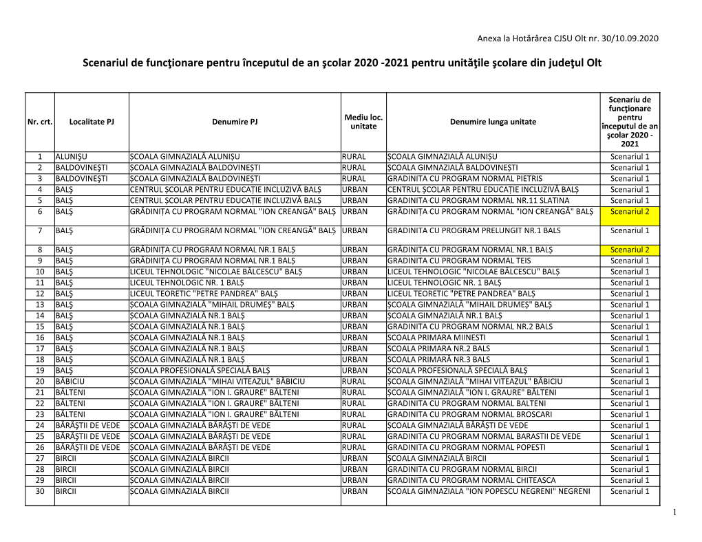 Scenariul De Funcţionare Pentru Începutul De an Şcolar 2020 -2021 Pentru Unităţile Şcolare Din Judeţul Olt