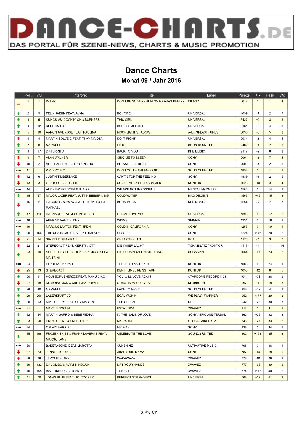 Dance-Charts.De