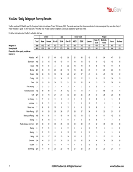 Yougov / Daily Telegraph Survey Results