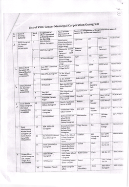 Municipal Corporation Gurugram Irfilpfiomar'